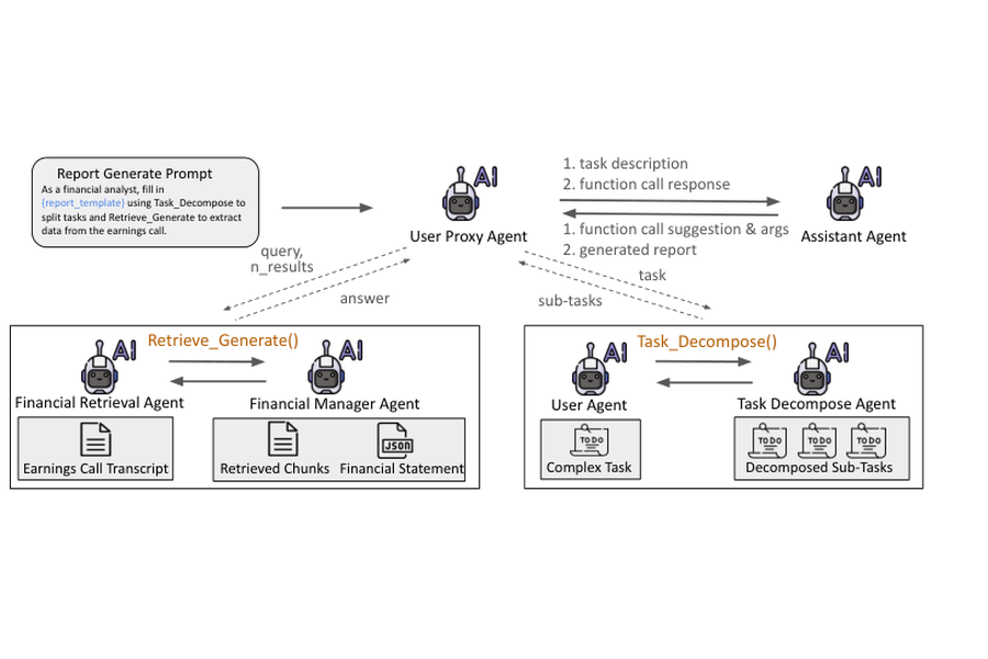 AgenticIR framework architecture from the paper.
